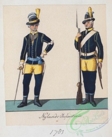 military_fashion-01888 - 108567-Norway and Sweden, 1783-1796