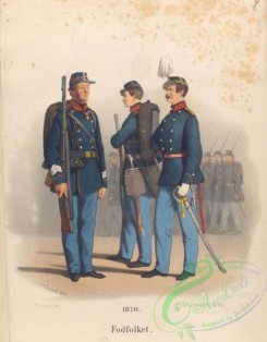 military_fashion-01745 - 107547-Denmark, 1867-1895