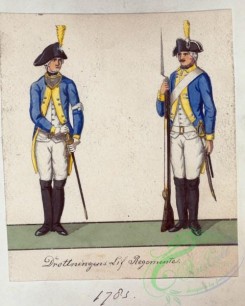 military_fashion-01836 - 108515-Norway and Sweden, 1783