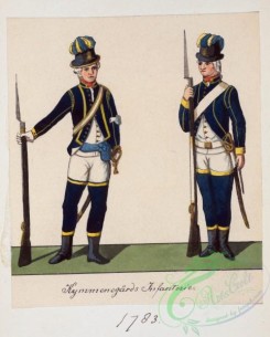 military_fashion-01881 - 108560-Norway and Sweden, 1783-1796