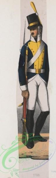 military_fashion-01905 - 108586-Norway and Sweden, 1797-1799