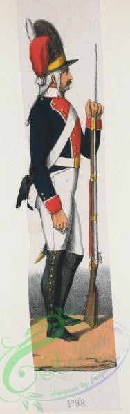 military_fashion-01914 - 108596-Norway and Sweden, 1797-1799