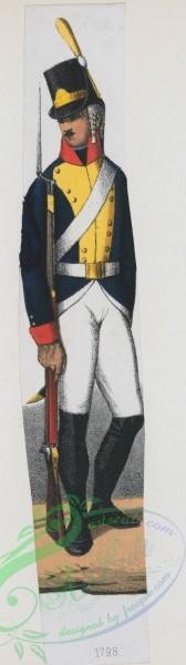 military_fashion-01915 - 108597-Norway and Sweden, 1797-1799