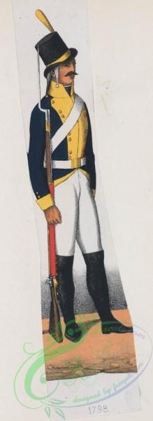 military_fashion-01920 - 108602-Norway and Sweden, 1797-1799